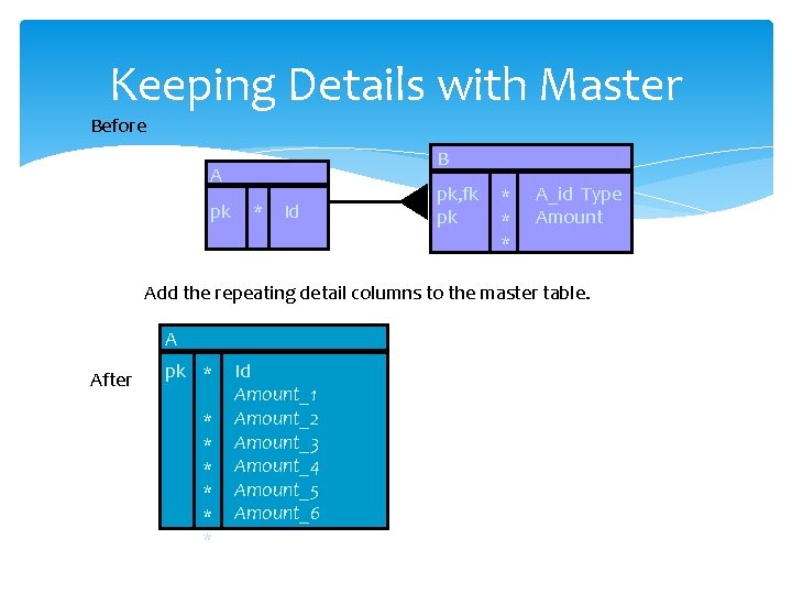 Keeping Details with Master Before B A pk * Id pk, fk pk *