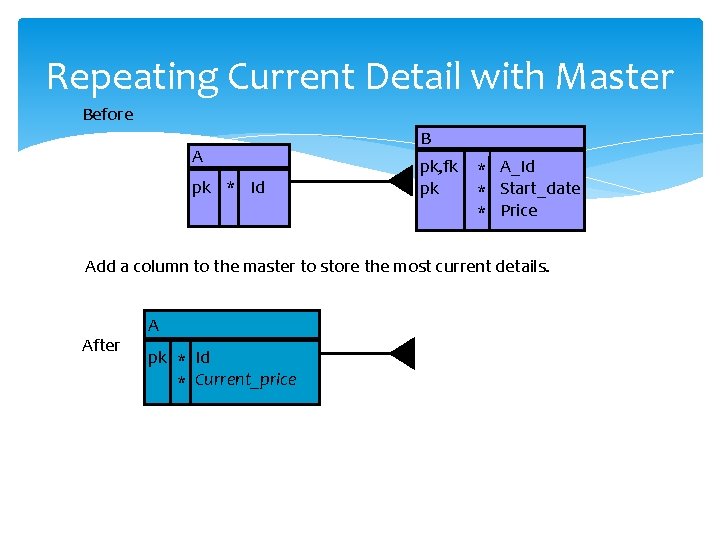 Repeating Current Detail with Master Before A pk * Id B pk, fk pk