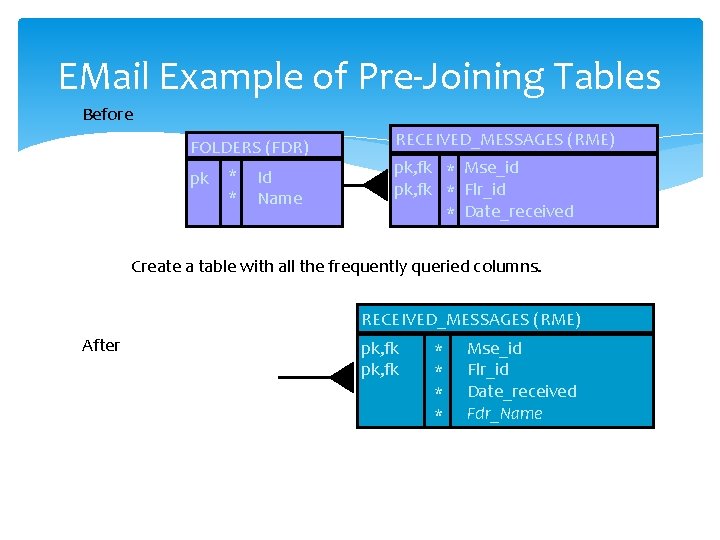 EMail Example of Pre-Joining Tables Before FOLDERS (FDR) pk * * Id Name RECEIVED_MESSAGES