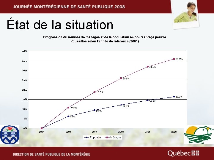 État de la situation 