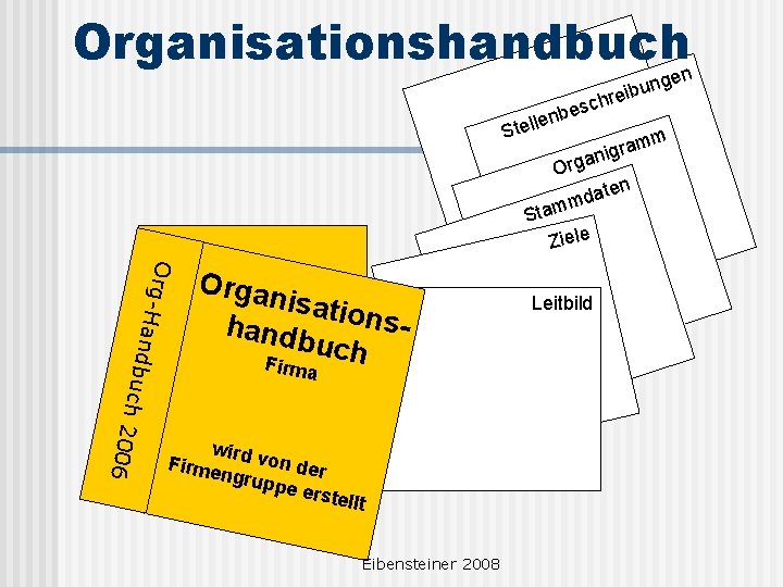 Organisationshandbuchn nge u b i re h c s be n le Stel amm