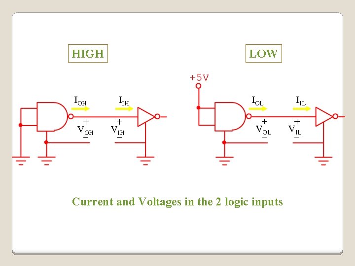 HIGH IOH + V_OH LOW IIH + V_IH IOL + V_OL Current and Voltages HIGH IOH + V_OH LOW IIH + V_IH IOL + V_OL Current and Voltages