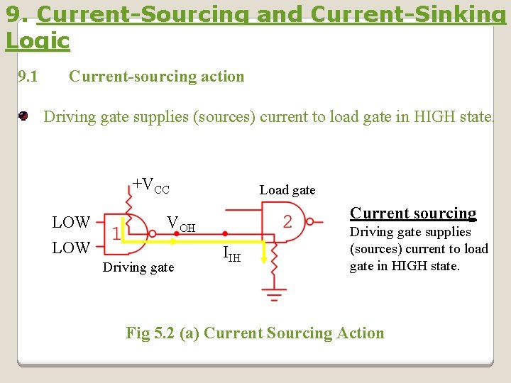 9. Current-Sourcing and Current-Sinking Logic 9. 1 Current-sourcing action Driving gate supplies (sources) current 9. Current-Sourcing and Current-Sinking Logic 9. 1 Current-sourcing action Driving gate supplies (sources) current