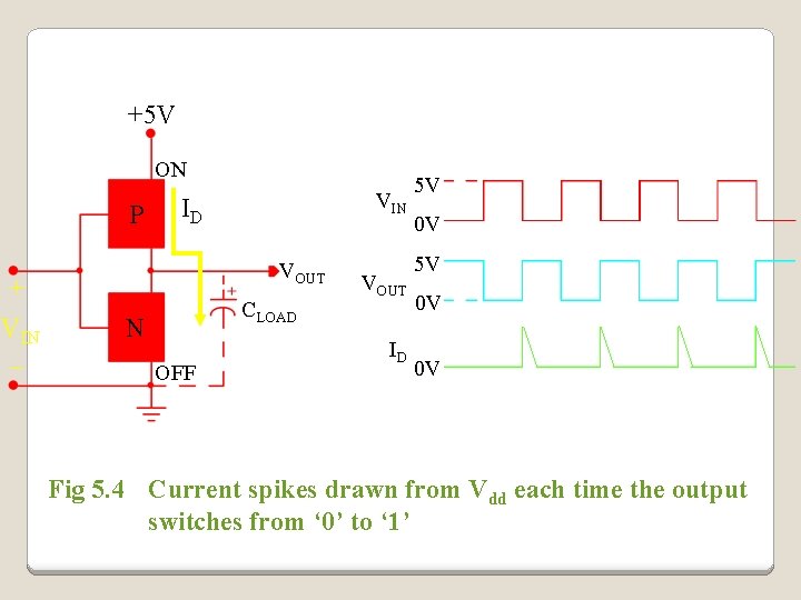 +5 V ON P ID VOUT + VIN _ VIN CLOAD N OFF VOUT +5 V ON P ID VOUT + VIN _ VIN CLOAD N OFF VOUT