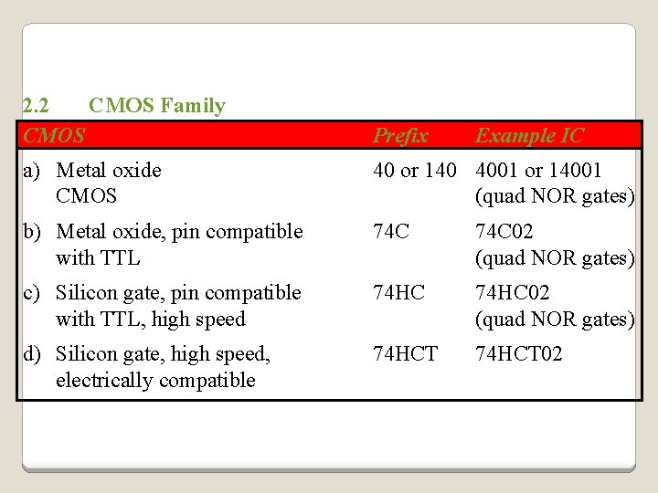 2. 2 CMOS Family CMOS Prefix a) Metal oxide CMOS 40 or 140 4001 2. 2 CMOS Family CMOS Prefix a) Metal oxide CMOS 40 or 140 4001