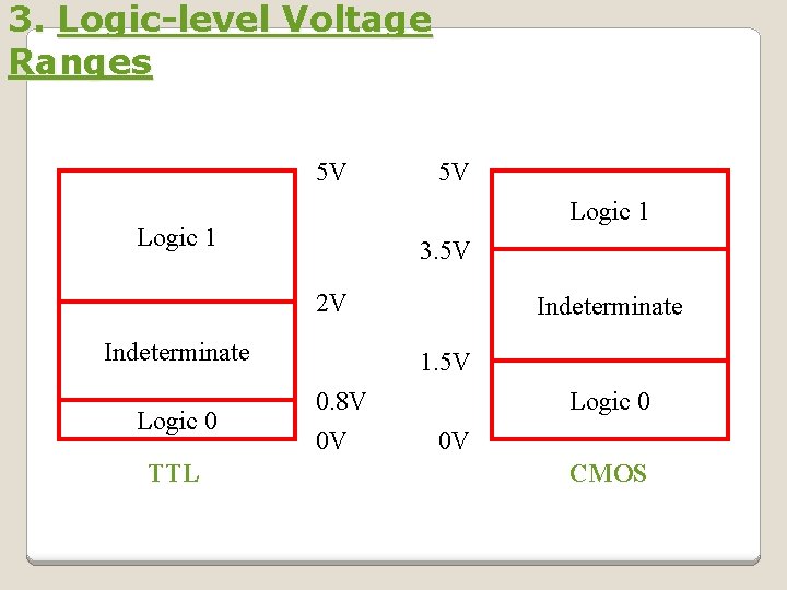 3. Logic-level Voltage Ranges 5 V 5 V Logic 1 3. 5 V 2 3. Logic-level Voltage Ranges 5 V 5 V Logic 1 3. 5 V 2