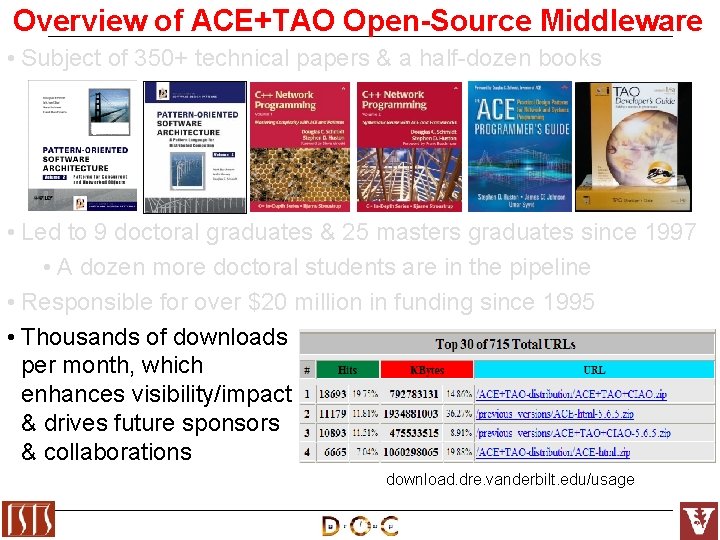 Overview of ACE+TAO Open-Source Middleware • Subject of 350+ technical papers & a half-dozen
