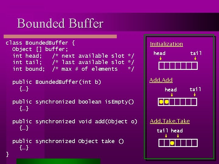 Bounded Buffer class Bounded. Buffer { Object [] buffer; int head; /* next available