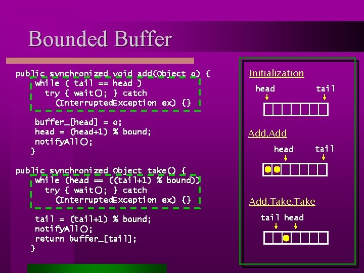 Bounded Buffer public synchronized void add(Object o) { while ( tail == head )