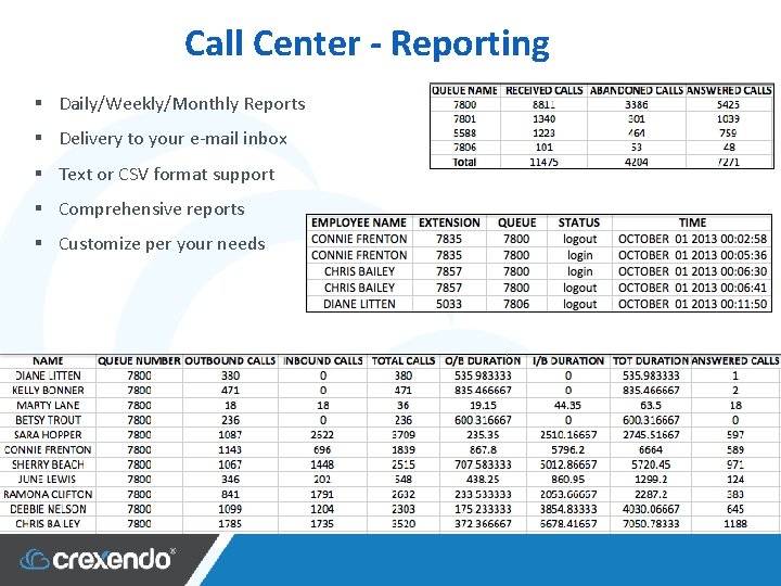 Call Center - Reporting § Daily/Weekly/Monthly Reports § Delivery to your e-mail inbox §