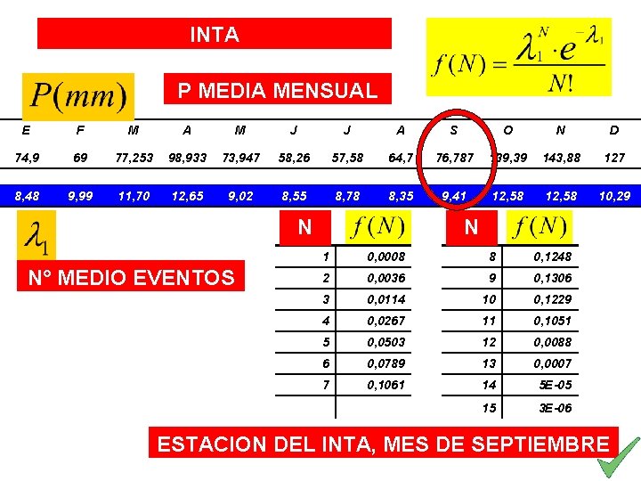 INTA P MEDIA MENSUAL E F M A M J J A S O
