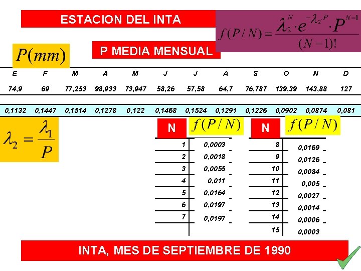 ESTACION DEL INTA P MEDIA MENSUAL E F M A M J J A