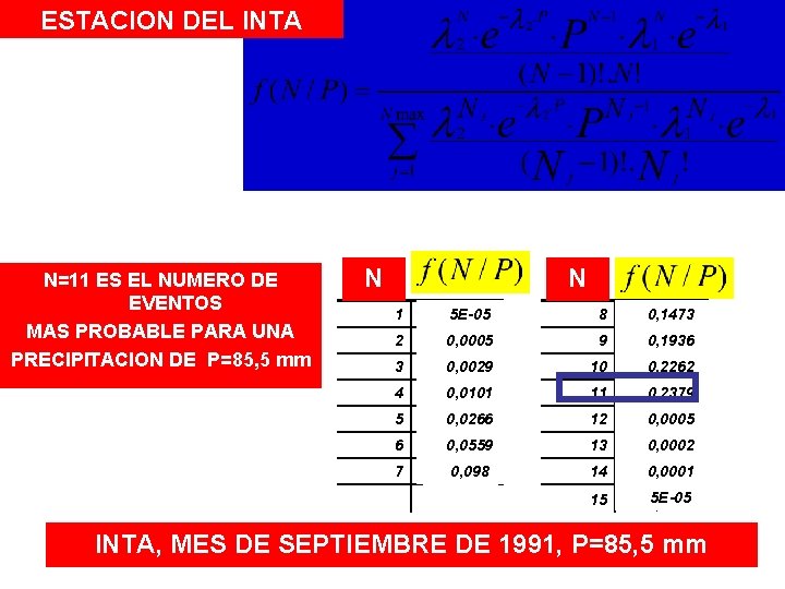 ESTACION DEL INTA N=11 ES EL NUMERO DE EVENTOS MAS PROBABLE PARA UNA PRECIPITACION