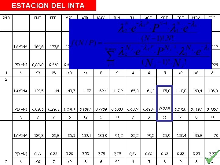 ESTACION DEL INTA AÑO 1 ENE FEB MAR ABR MAY JUN JUL AGO LAMINA