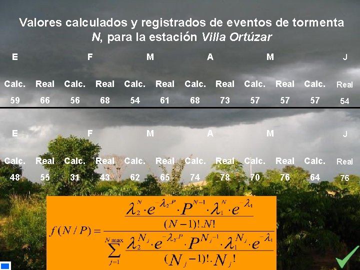 Valores calculados y registrados de eventos de tormenta N, para la estación Villa Ortúzar