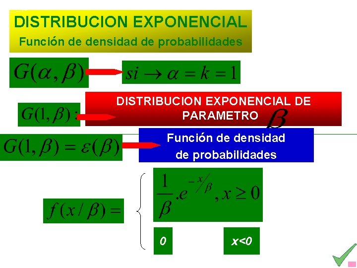 DISTRIBUCION EXPONENCIAL Función de densidad de probabilidades DISTRIBUCION EXPONENCIAL DE PARAMETRO Función de densidad