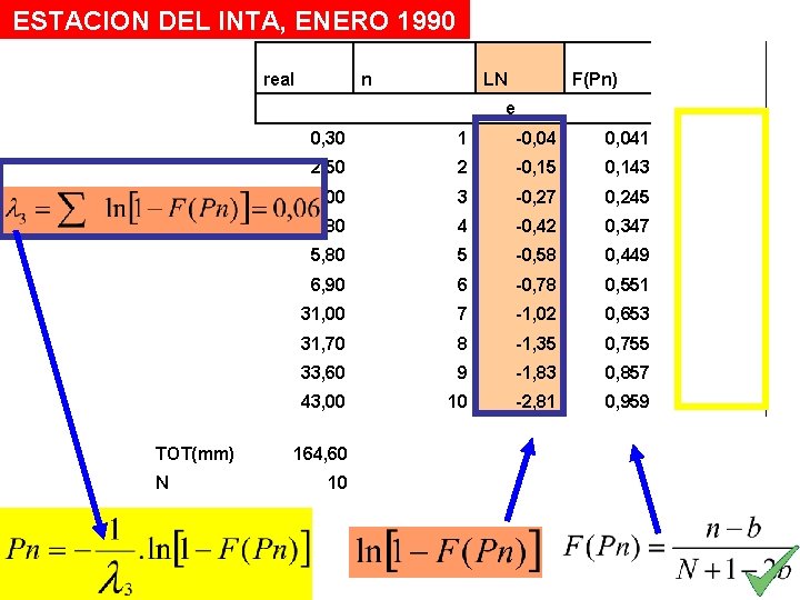 ESTACION DEL INTA, ENERO 1990 real n LN F(Pn) mod e TOT(mm) N 0,