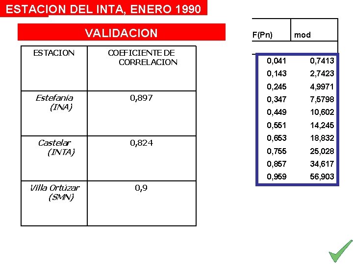 ESTACION DEL INTA, ENERO 1990 VALIDACION real n ESTACION Estefanía (INA) Castelar (INTA) Villa