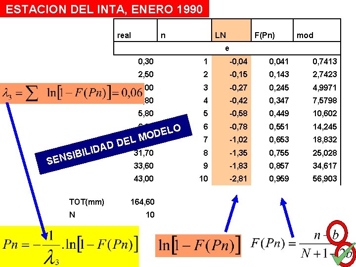 ESTACION DEL INTA, ENERO 1990 real n LN F(Pn) mod e 0, 30 1