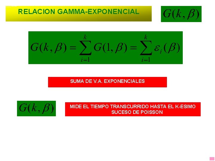 RELACION GAMMA-EXPONENCIAL SUMA DE V. A. EXPONENCIALES MIDE EL TIEMPO TRANSCURRIDO HASTA EL K-ESIMO