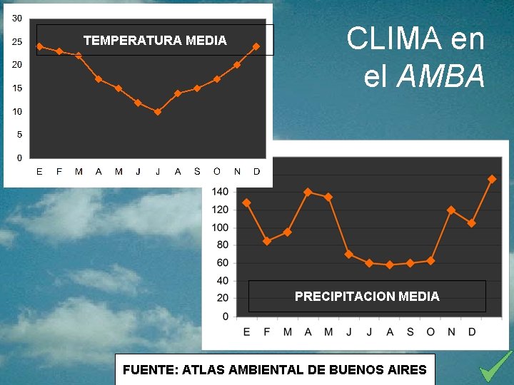 TEMPERATURA MEDIA CLIMA en el AMBA PRECIPITACION MEDIA FUENTE: ATLAS AMBIENTAL DE BUENOS AIRES