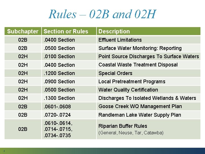 Rules – 02 B and 02 H Subchapter Section or Rules 2 Description 02