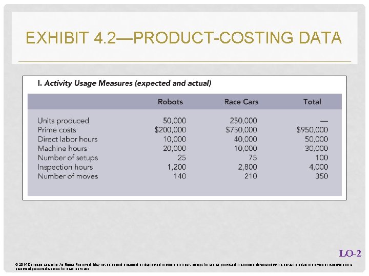 EXHIBIT 4. 2—PRODUCT-COSTING DATA LO-2 © 2014 Cengage Learning. All Rights Reserved. May not