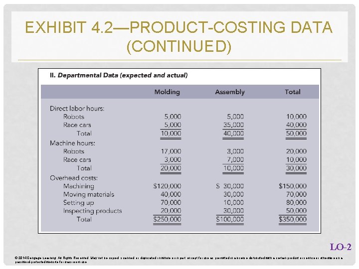 EXHIBIT 4. 2—PRODUCT-COSTING DATA (CONTINUED) LO-2 © 2014 Cengage Learning. All Rights Reserved. May