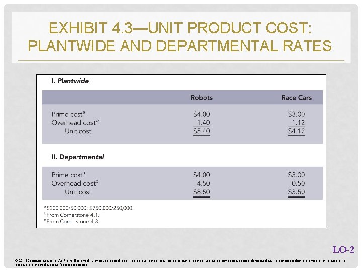 EXHIBIT 4. 3—UNIT PRODUCT COST: PLANTWIDE AND DEPARTMENTAL RATES LO-2 © 2014 Cengage Learning.