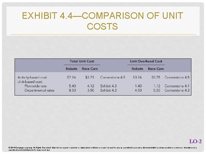 EXHIBIT 4. 4—COMPARISON OF UNIT COSTS LO-2 © 2014 Cengage Learning. All Rights Reserved.