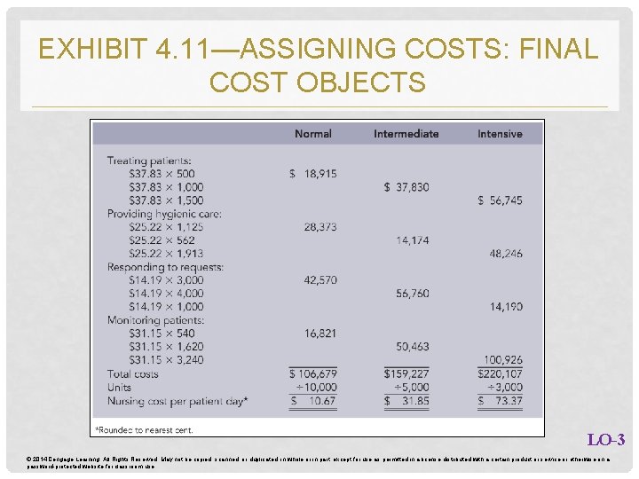 EXHIBIT 4. 11—ASSIGNING COSTS: FINAL COST OBJECTS LO-3 © 2014 Cengage Learning. All Rights