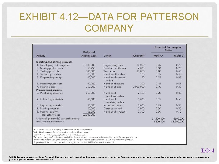 EXHIBIT 4. 12—DATA FOR PATTERSON COMPANY LO-4 © 2014 Cengage Learning. All Rights Reserved.