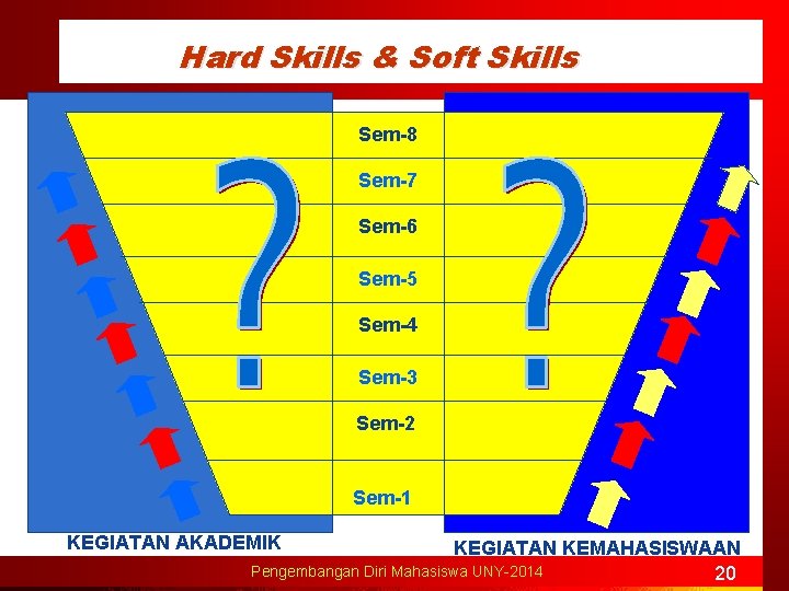 Hard Skills & Soft Skills Sem-8 Sem-7 Sem-6 Sem-5 Sem-4 Sem-3 Sem-2 Sem-1 KEGIATAN
