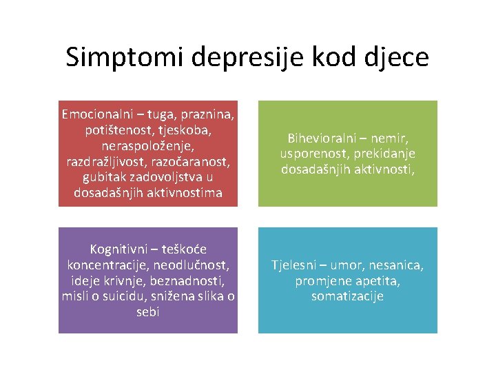 Simptomi depresije kod djece Emocionalni – tuga, praznina, potištenost, tjeskoba, neraspoloženje, razdražljivost, razočaranost, gubitak