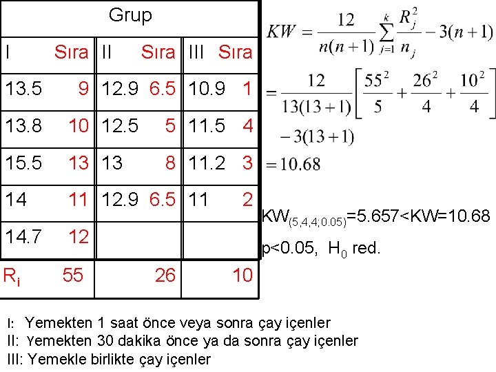 Grup I 13. 5 Sıra III Sıra 9 12. 9 6. 5 10. 9