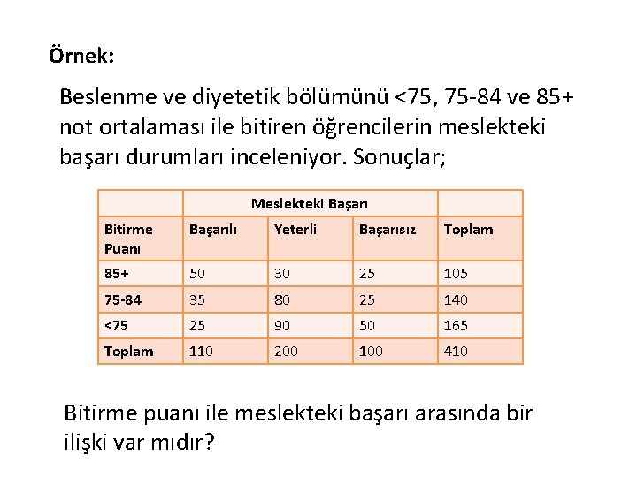 Örnek: Beslenme ve diyetetik bölümünü <75, 75 -84 ve 85+ not ortalaması ile bitiren