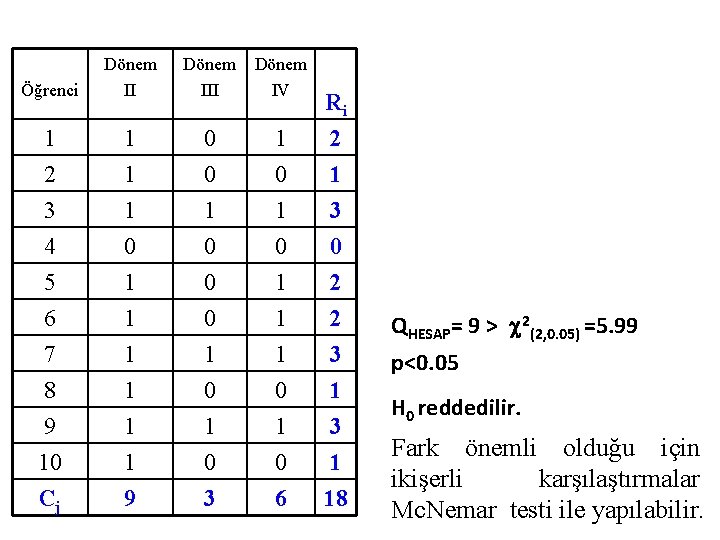 Öğrenci Dönem III Dönem IV 1 1 0 1 Ri 2 2 3 4