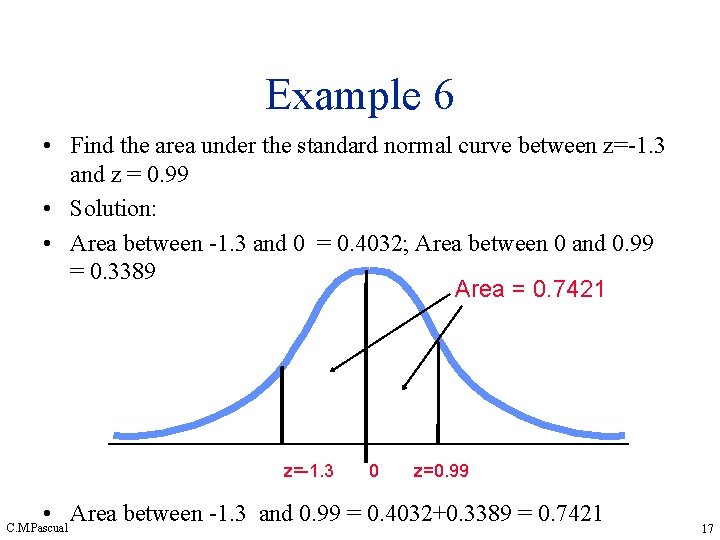 Example 6 • Find the area under the standard normal curve between z=-1. 3 Example 6 • Find the area under the standard normal curve between z=-1. 3