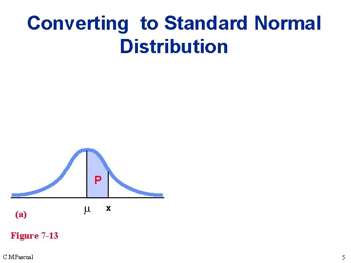 Converting to Standard Normal Distribution P (a) x Figure 7 -13 C. M. Pascual Converting to Standard Normal Distribution P (a) x Figure 7 -13 C. M. Pascual