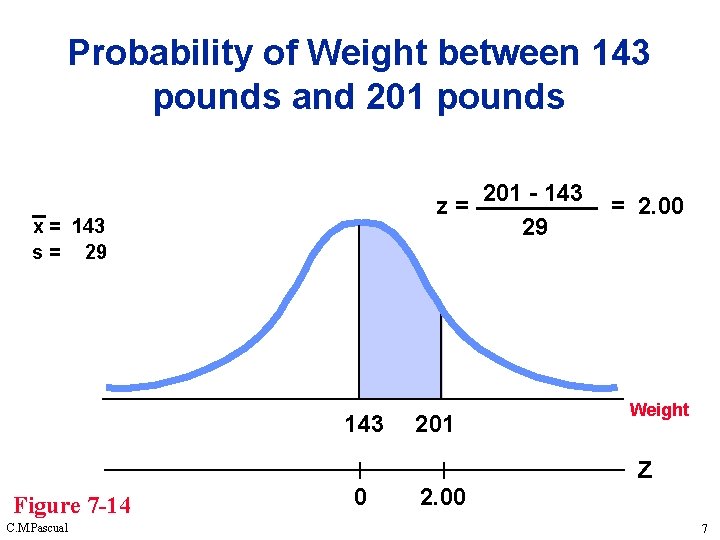 Probability of Weight between 143 pounds and 201 pounds z= x = 143 s Probability of Weight between 143 pounds and 201 pounds z= x = 143 s