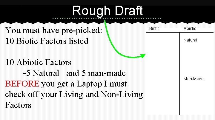 Rough Draft You must have pre-picked: 10 Biotic Factors listed 10 Abiotic Factors -5