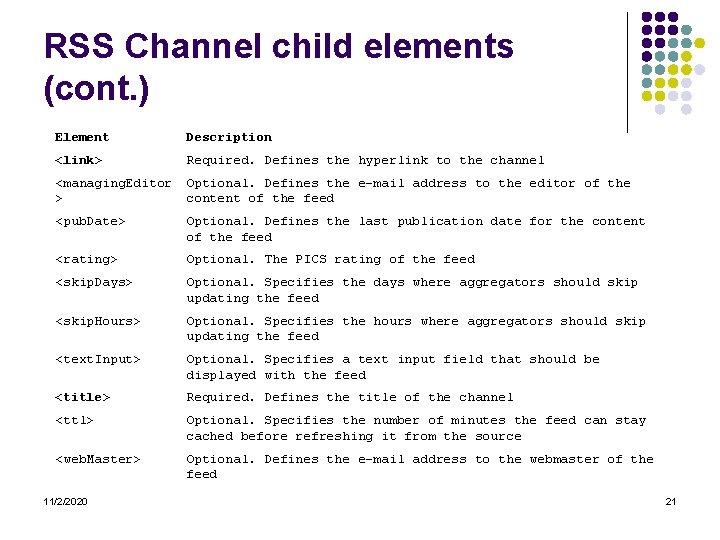 RSS Channel child elements (cont. ) Element Description <link> Required. Defines the hyperlink to