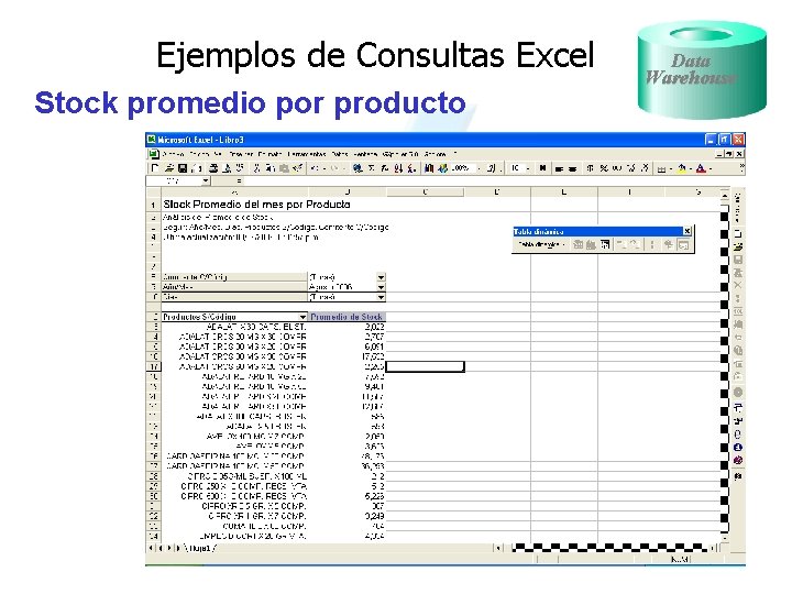 Ejemplos de Consultas Excel Stock promedio por producto Data Warehouse 