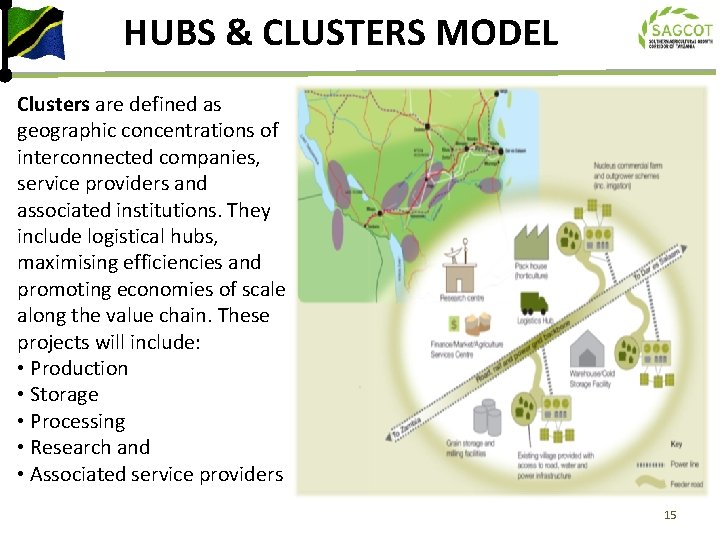 HUBS & CLUSTERS MODEL Clusters are defined as geographic concentrations of interconnected companies, service