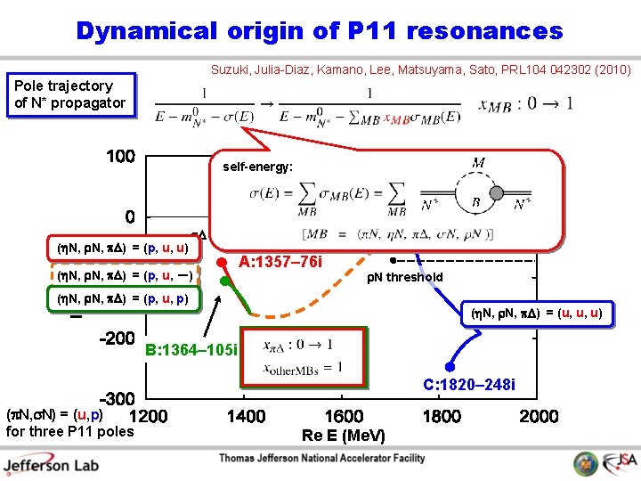 Dynamical origin of P 11 resonances Suzuki, Julia-Diaz, Kamano, Lee, Matsuyama, Sato, PRL 104