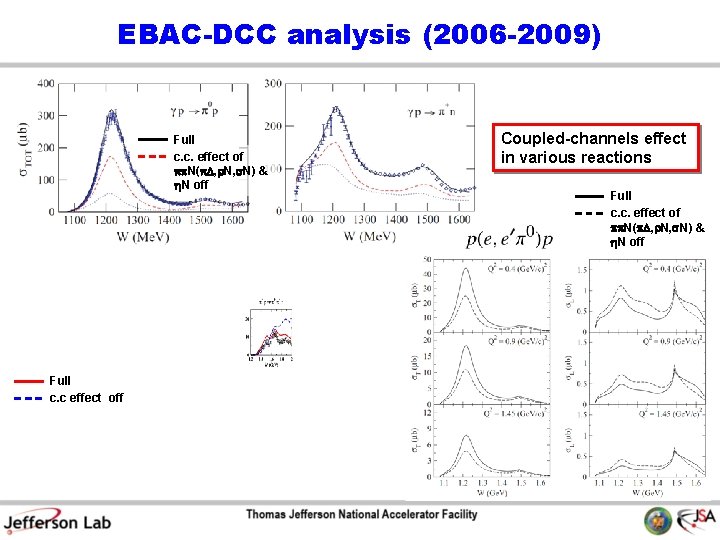 EBAC-DCC analysis (2006 -2009) Full c. c. effect of N( D, r. N, s.