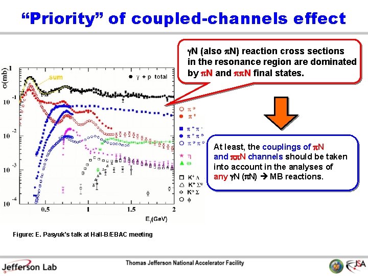 “Priority” of coupled-channels effect g. N (also N) reaction cross sections in the resonance