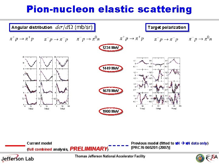 Pion-nucleon elastic scattering Angular distribution Target polarization 1234 Me. V 1449 Me. V 1678