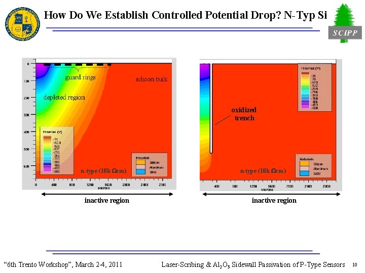 How Do We Establish Controlled Potential Drop? N-Typ Si oxidized trench n-type (10 k