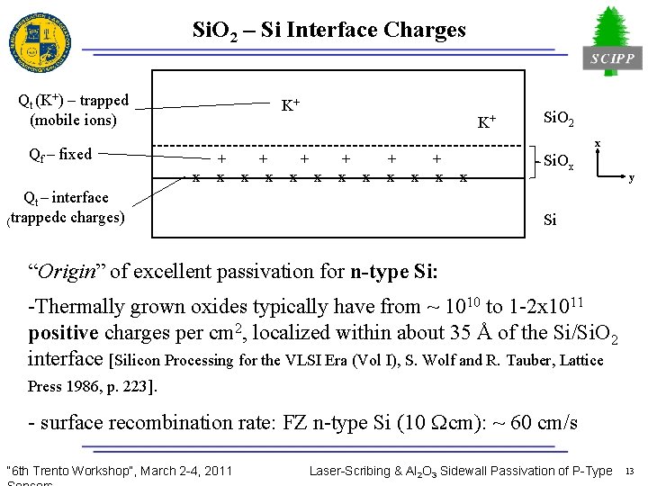 Si. O 2 – Si Interface Charges Qt (K+) – trapped (mobile ions) Qf